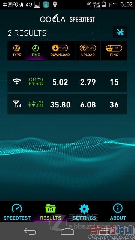 华为荣耀6火爆测评:六大看点 不可不知