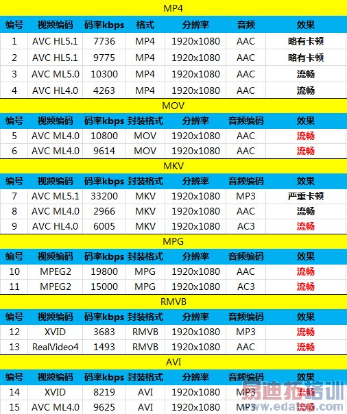 ��Ϊ��ҫ3C���Ű�����