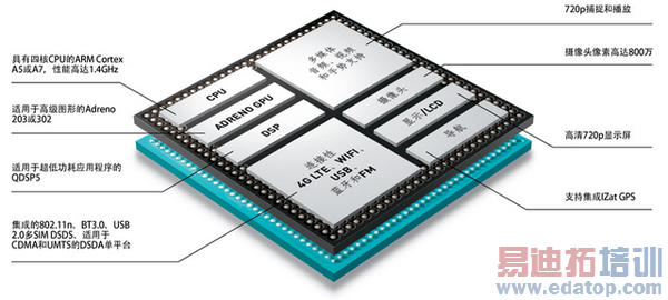 华为荣耀3C电信版评测