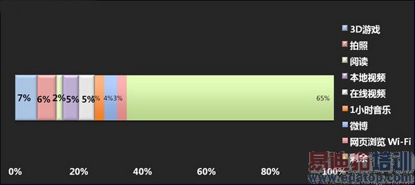 荣耀3C电信版诞生记