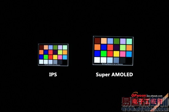 苹果三星屏幕大PK:IPS与SuperAMOLED那点儿事