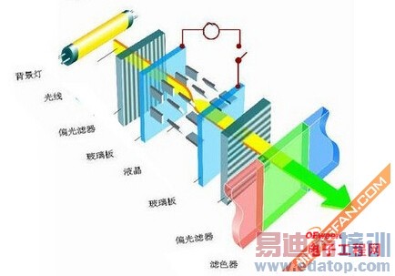 苹果三星屏幕大PK:IPS与SuperAMOLED那点儿事