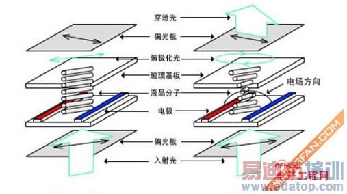 苹果三星屏幕大PK:IPS与SuperAMOLED那点儿事