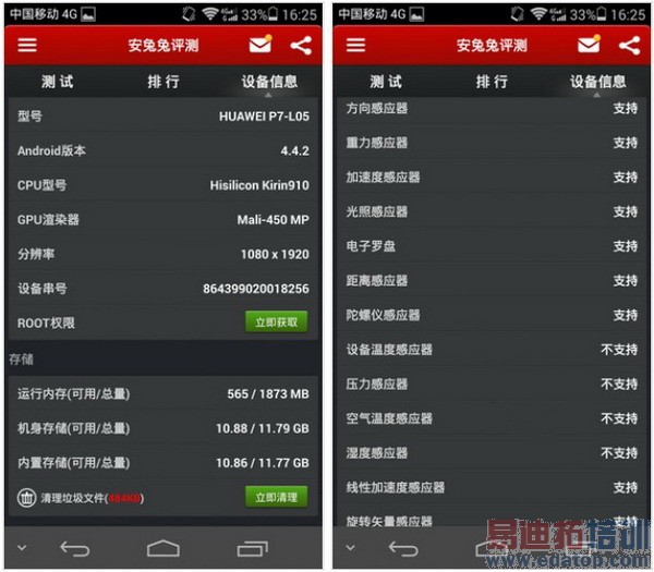 ��ҫ6�ԱȻ�ΪP7���⣨��ͼ��