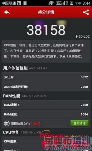 ��ҫ6�ԱȻ�ΪP7���⣨��ͼ��