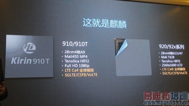 ��ҫ6�ԱȻ�ΪP7���⣨��ͼ��