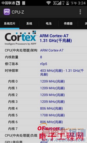 ��ҫ6�ԱȻ�ΪP7���⣨��ͼ��