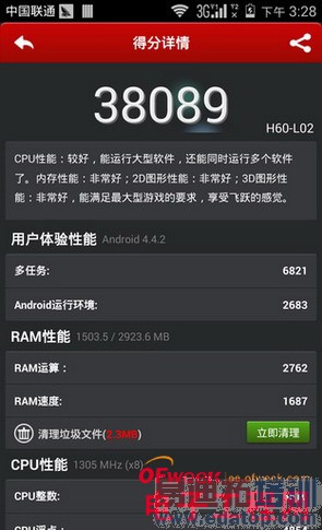 ��ҫ6�ԱȻ�ΪP7���⣨��ͼ��