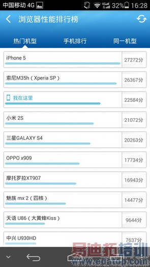 ��ҫ6�ԱȻ�ΪP7���⣨��ͼ��