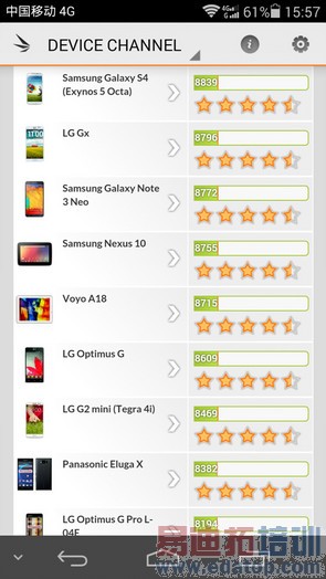 ��ҫ6�ԱȻ�ΪP7���⣨��ͼ��