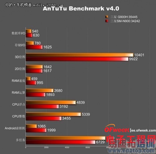 �����ʱ�� ����MX4��ֵ���ڴ��𣿣�������MX4�����ع⣩