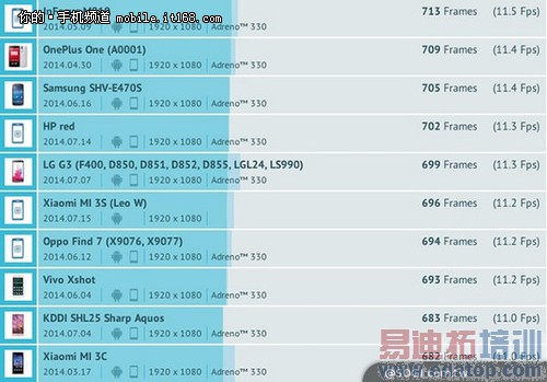 С�׷�����Ԥ�ȣ�С��4/С���ֻ�/С��3S�ع�����