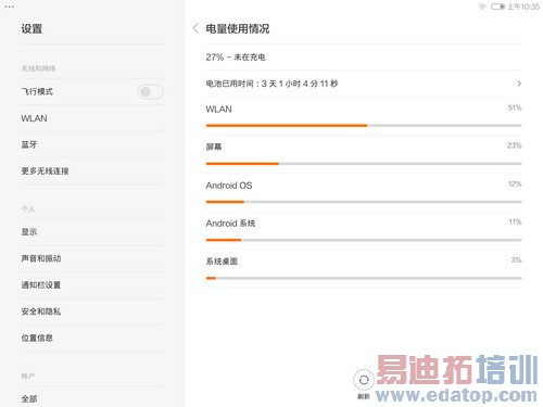 С��ƽ��Ĺ�������