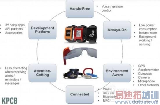 �ɴ����豸����