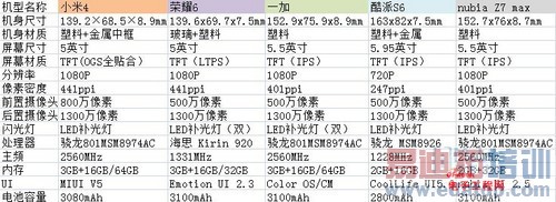 С��4/��ҫ6/һ�ӶԱ����⣺1999��ǿ������֮��