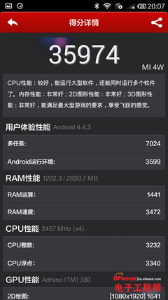 С��4/��ҫ6/һ�ӶԱ����⣺1999��ǿ������֮��