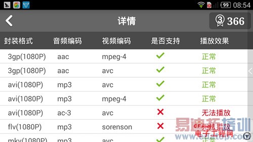 �Ա����⣺С��3 VSŬ����Z7mini 1499ͬ�۶Ծ�����С��4�ع⣩