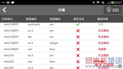 �Ա����⣺С��3 VSŬ����Z7mini 1499ͬ�۶Ծ�����С��4�ع⣩