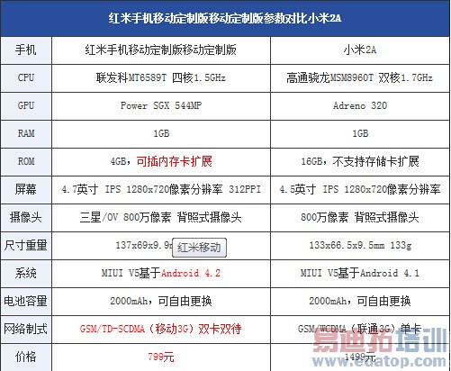 �����ֻ��ƶ����ư����⣨��ͼ��