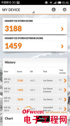 �����ֻ��ƶ����ư����⣨��ͼ��