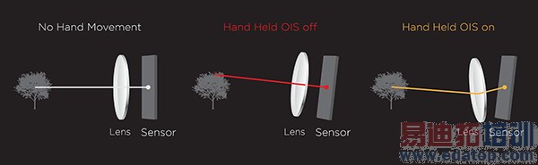 ���ֻ������ѡ����Ų��� �°��꼴���ռ����ֻ�����