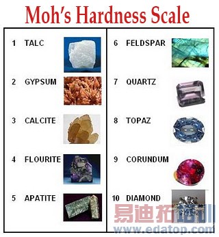 ���ֻ������ѡ����Ų��� �°��꼴���ռ����ֻ�����