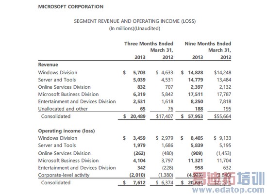 IBM��ƻ��ǣ�� �ĵ�����һ��ʮ��