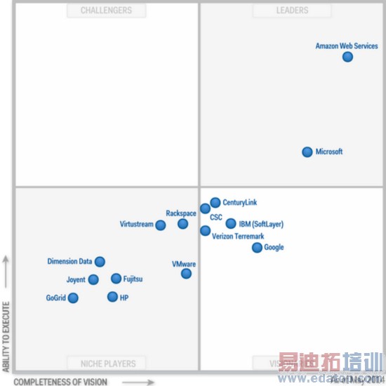 IBM��ƻ��ǣ�� �ĵ�����һ��ʮ��