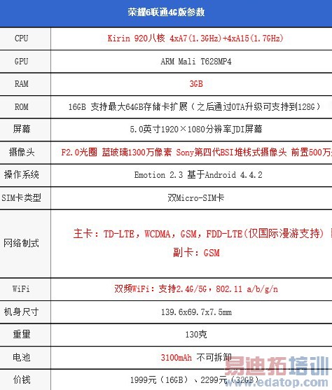 ��ȫ������ҫ6��nubia Z7 mini����ҫ6�Ա����⣨ͼ�⣩