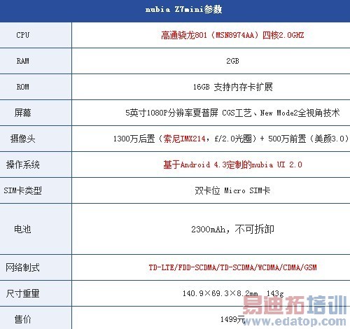 ��ȫ������ҫ6��nubia Z7 mini����ҫ6�Ա����⣨ͼ�⣩