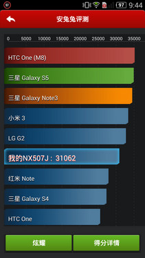 ��ȫ������ҫ6��nubia Z7 mini����ҫ6�Ա����⣨ͼ�⣩