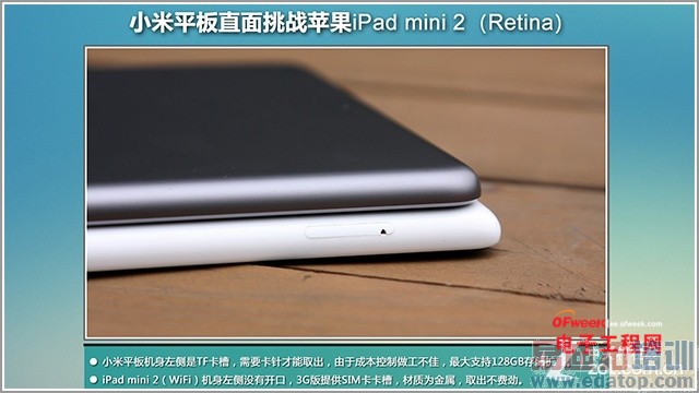 С��ƽ��/iPad mini2�Ա����⣺����С���ܷ���Ϯ��