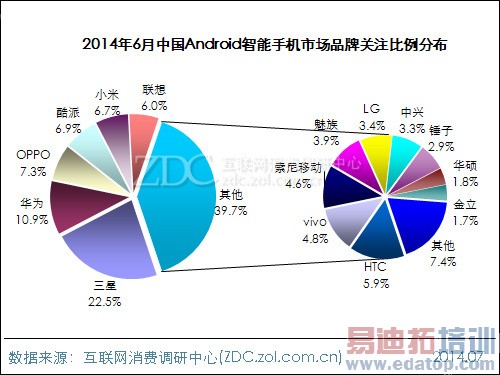 �����ֻ��г�