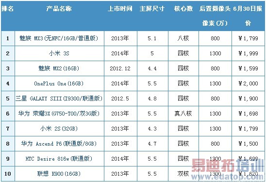 �����ֻ�