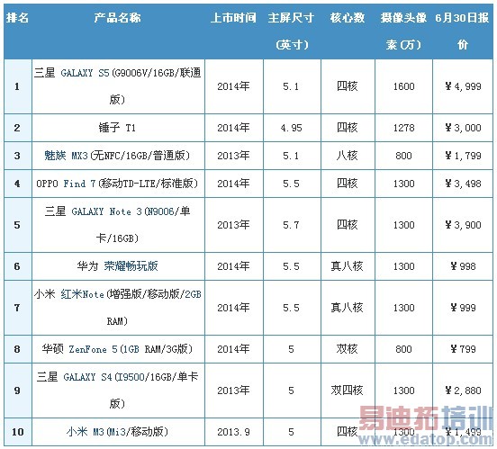 �����ֻ�