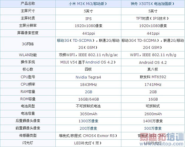 �˺˶��ĺ�˭ǿ? ����X50TS��սС��3