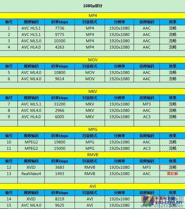 �˺˶��ĺ�˭ǿ? ����X50TS��սС��3