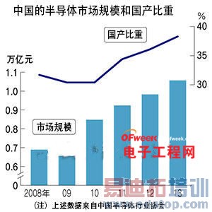 �й��뵼��ҵ����˼�ϳ���о �ֶ��Ϲ⾺��