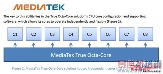 ��˼����920/������MT6595/��ͨ����615���� �����˺�CPU���ƴ