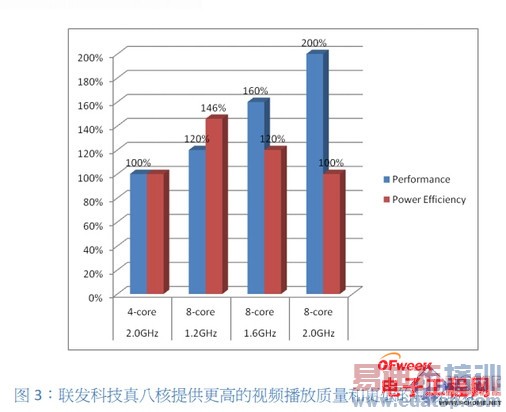 ��˼����920/������MT6595/��ͨ����615���� �����˺�CPU���ƴ