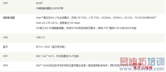 ��˼����920/������MT6595/��ͨ����615���� �����˺�CPU���ƴ