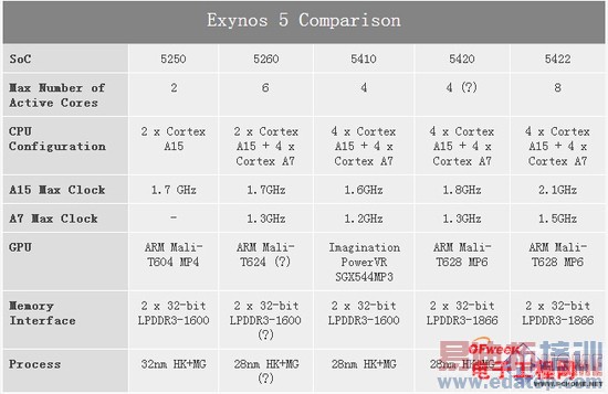 ��˼����920/������MT6595/��ͨ����615���� �����˺�CPU���ƴ