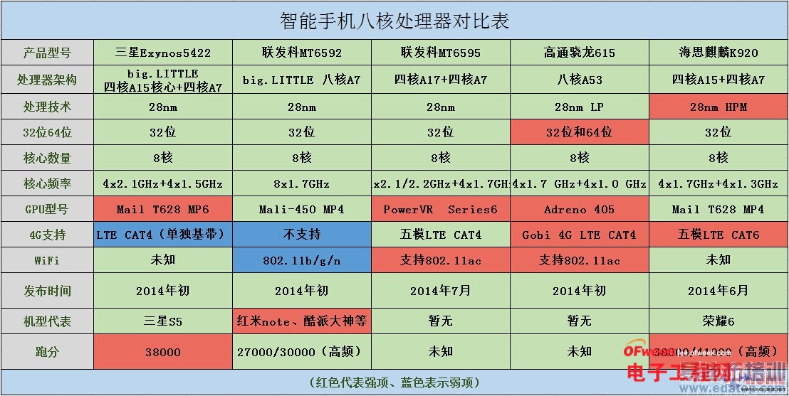 ��˼����920/������MT6595/��ͨ����615���� �����˺�CPU���ƴ