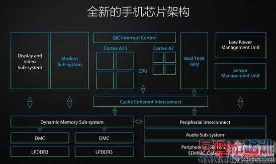 ��˼����920/������MT6595/��ͨ����615���� �����˺�CPU���ƴ