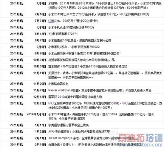 С�׳ɳ����̽��أ�С��4�����ǣ���С��4�����ع⣩