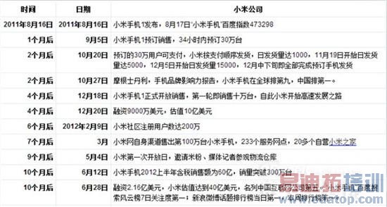 С�׳ɳ����̽��أ�С��4�����ǣ���С��4�����ع⣩