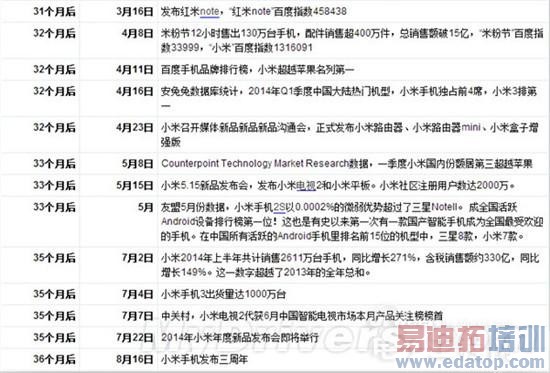 С�׳ɳ����̽��أ�С��4�����ǣ���С��4�����ع⣩