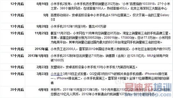 С�׳ɳ����̽��أ�С��4�����ǣ���С��4�����ع⣩