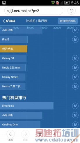 双卡4G全网通nubia Z7mini评测 霸气侧露无视小米
