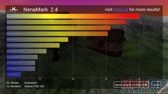 双卡4G全网通nubia Z7mini评测 霸气侧露无视小米